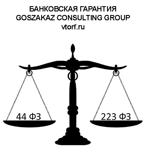 Банковская гарантия от GosZakaz CG в Грозном